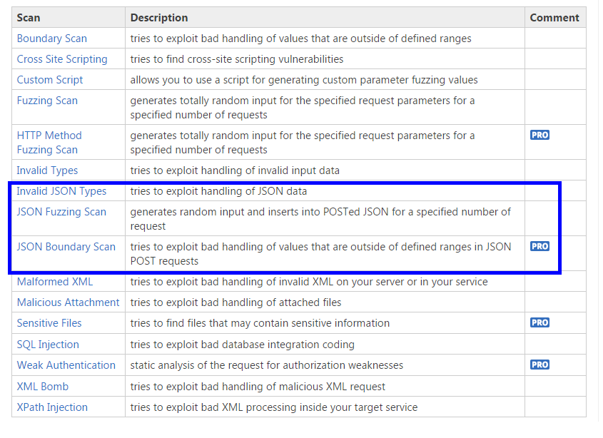 Solved How To Use Security Scan Checks For JSON Requests 